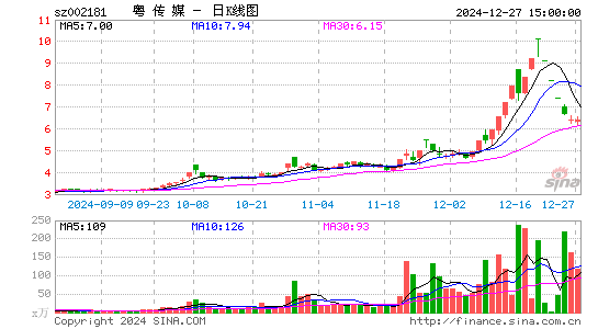 粤传媒