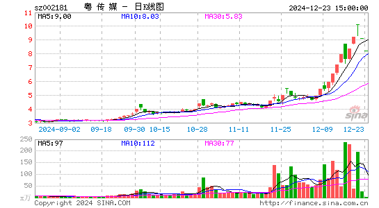 粤传媒