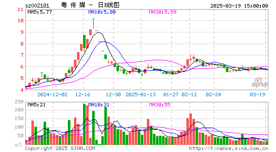 粤传媒