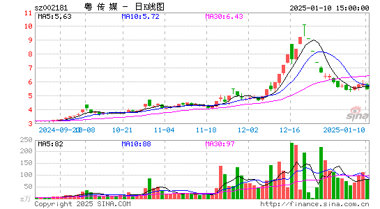 粤传媒