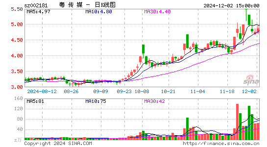 粤传媒