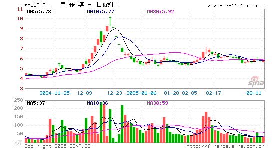 粤传媒