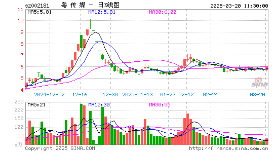 粤传媒