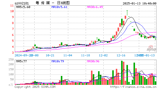 粤传媒