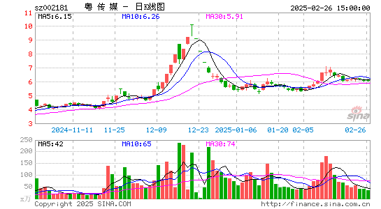 粤传媒