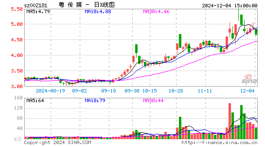 粤传媒