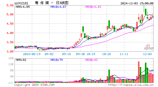 粤传媒