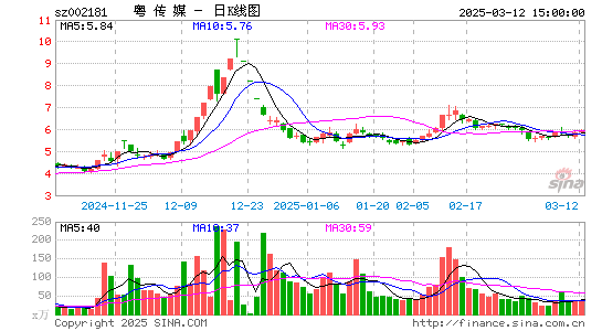 粤传媒