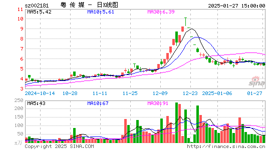 粤传媒