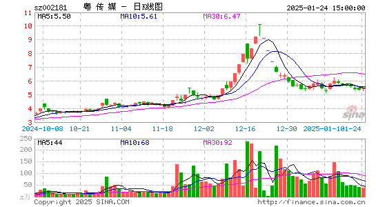 粤传媒