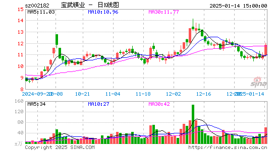 云海金属