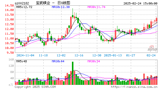 云海金属