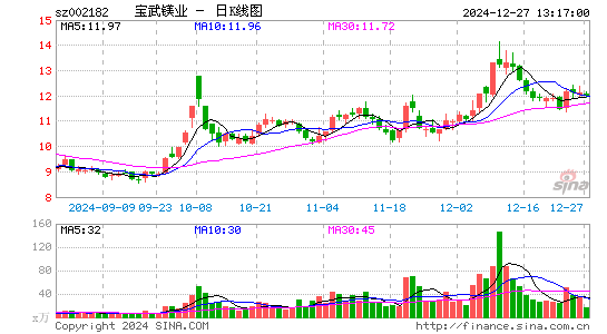 云海金属