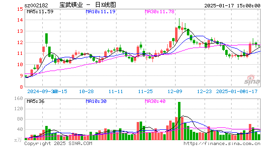 云海金属