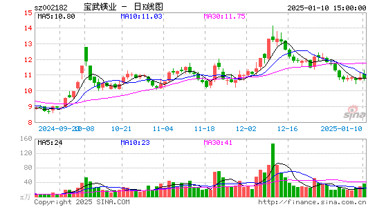 云海金属