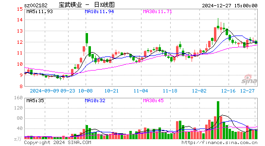 云海金属