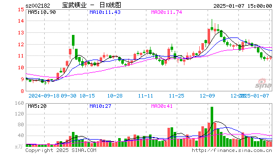 云海金属