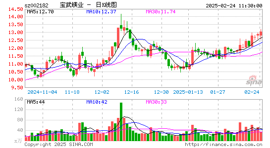 云海金属