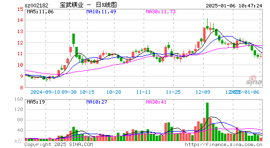 云海金属