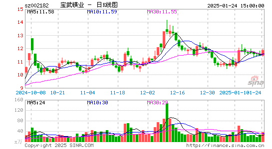 云海金属