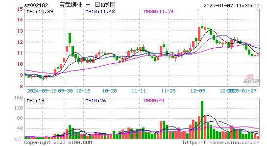 云海金属