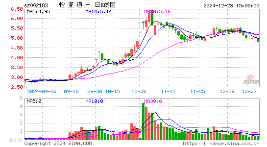 怡亚通