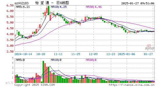 怡亚通