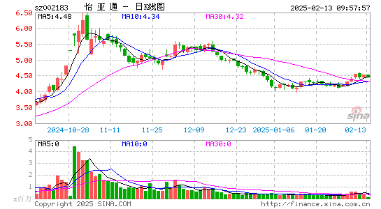 怡亚通