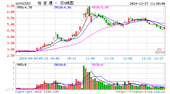 怡亚通