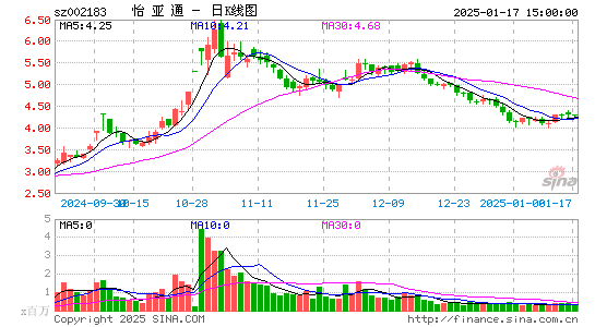 怡亚通