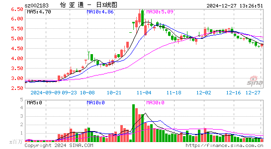 怡亚通