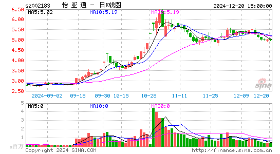 怡亚通