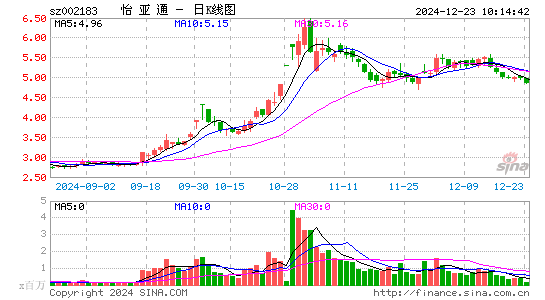 怡亚通