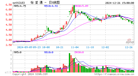 怡亚通