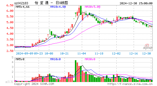 怡亚通