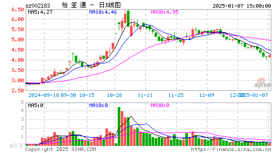 怡亚通