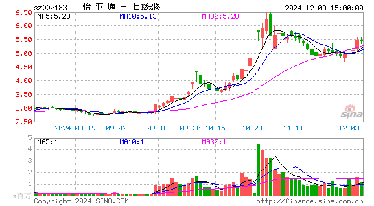 怡亚通