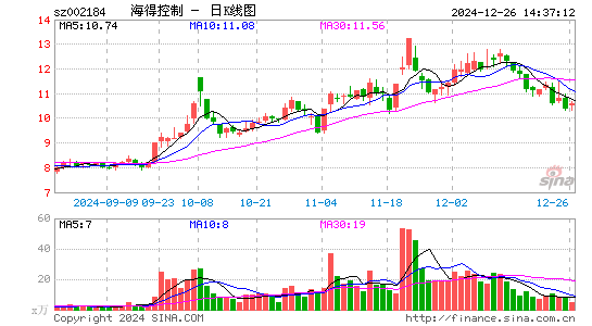 海得控制