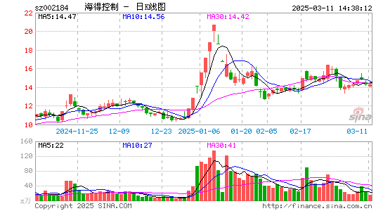 海得控制