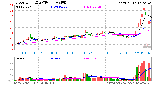 海得控制