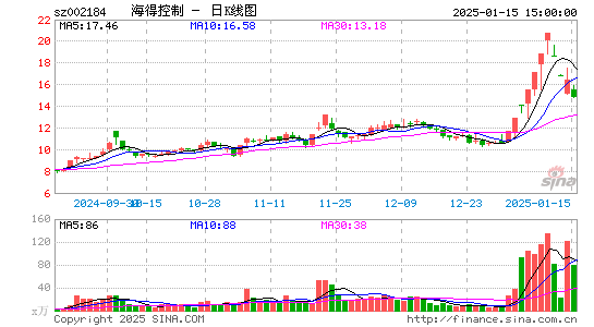 海得控制