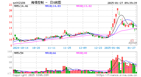 海得控制