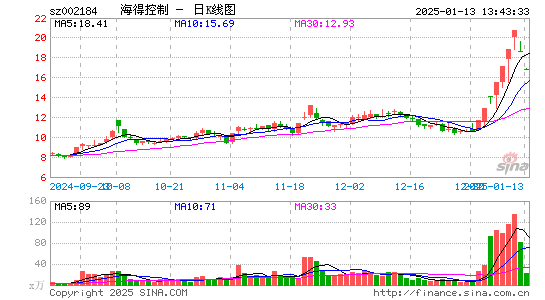 海得控制