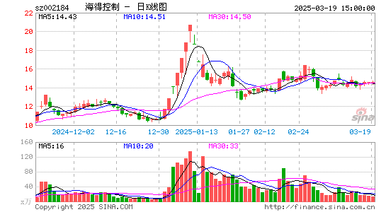 海得控制