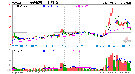 海得控制