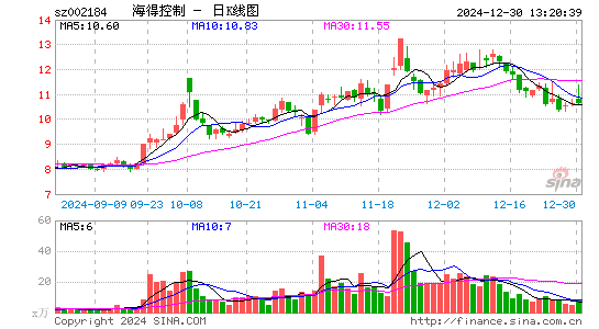 海得控制