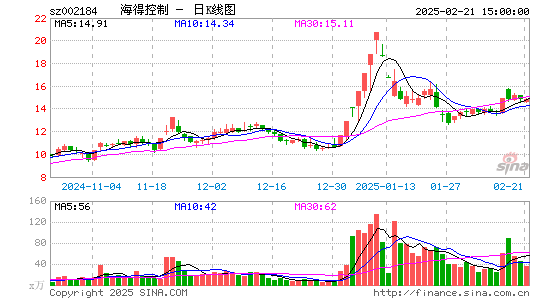 海得控制