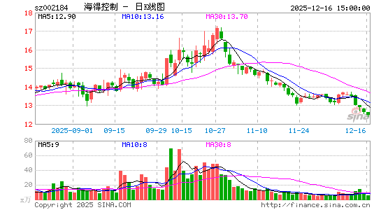 ���ÿ���