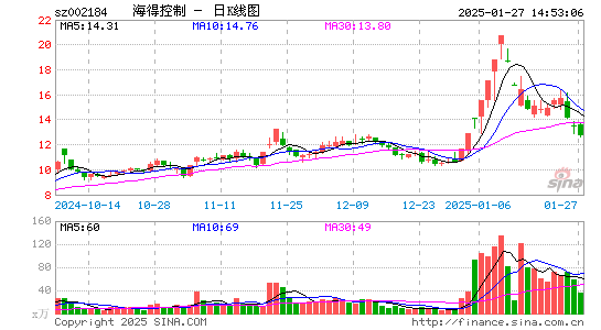 海得控制