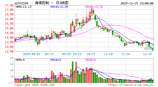 ���ÿ���